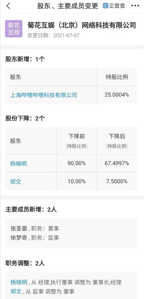B站投資菊花互娛，拓展互聯網信息服務新版圖
